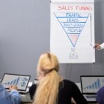 How to Increase Your Sales and Closing Percentage